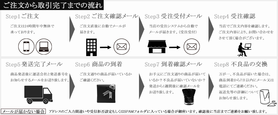 ご注文の流れ